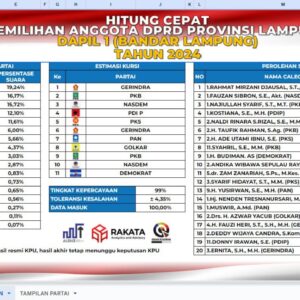 Hasil Akhir Hitung Cepat Rakata, ini 20 Nama Caleg Unggul di DPRD Lampung Dapil VIII Lampung Timur