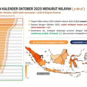 Lampung Catat Inflasi Terendah Nasional, Hanya 0,30 Persen di Oktober 2025