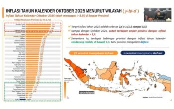 Kepala BPS RI Amalia Adininggar memaparkan data inflasi nasional dalam rapat koordinasi Kemendagri.
