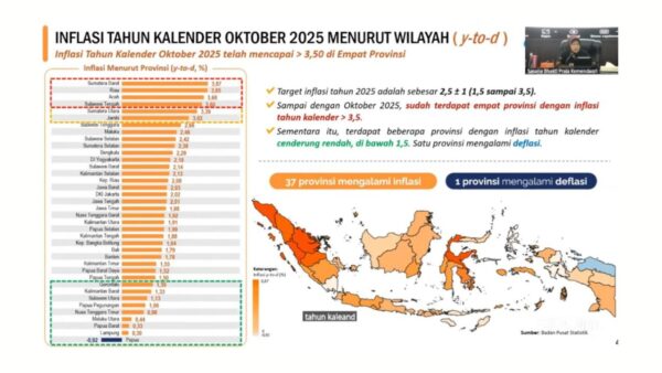 Kepala BPS RI Amalia Adininggar memaparkan data inflasi nasional dalam rapat koordinasi Kemendagri.