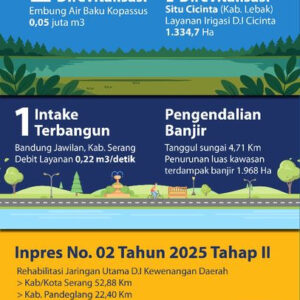 80 Tahun Kementerian PU