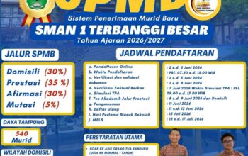 SPMB 2026/2027 SMAN 1 Terbanggi Besar Segera Dibuka