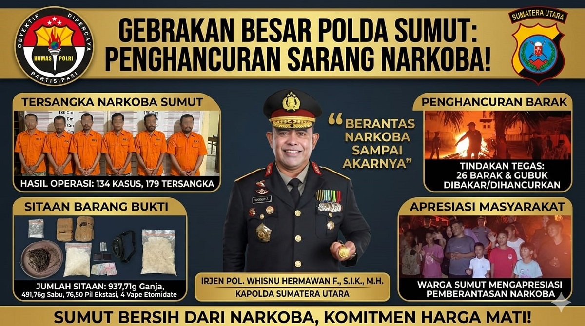 Gempur Narkoba, Dalam 72 Jam Polda Sumut Ungkap 134 Kasus