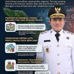 Percepat Pemulihan Pascabencana Hidrometeorologi