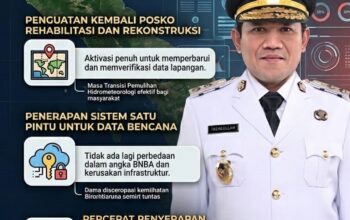 Percepat Pemulihan Pascabencana Hidrometeorologi