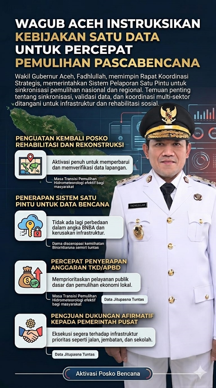 Percepat Pemulihan Pascabencana Hidrometeorologi