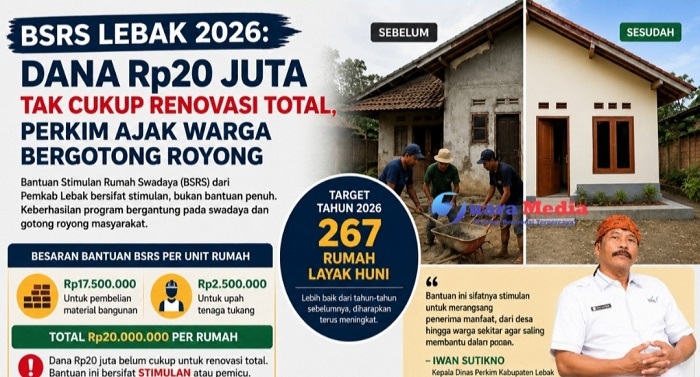 Dana BSRS Rp20 Juta per Rumah Dinilai Belum Cukup