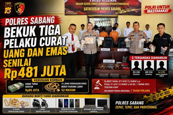 Satreskrim Polres Sabang Ungkap Pencurian Rp481 Juta