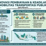 Inovasi Pembiayaan dan Keadilan Mobilitas Transportasi Publik