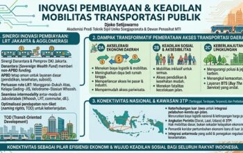 Inovasi Pembiayaan dan Keadilan Mobilitas Transportasi Publik