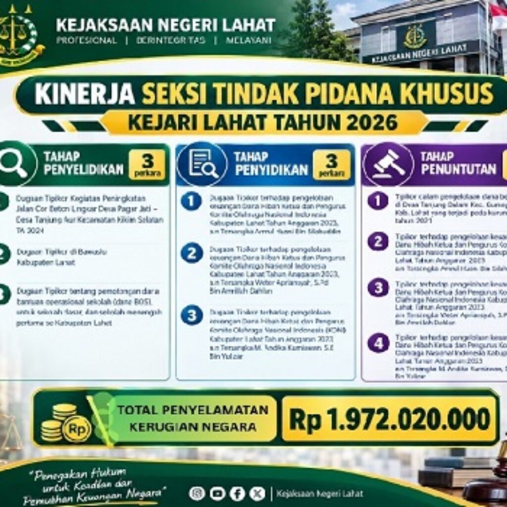 Kejari Lahat Selidiki 3 Dugaan Korupsi, dari Proyek Jalan hingga Pemo-tongan Dana BOS