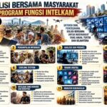 Fungsi Intelijen Keamanan atau Intelkam Polri, Posisi yang Sangat Strategis