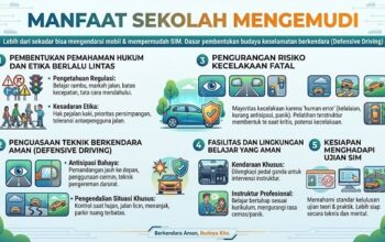 Membangun Budaya Keselamatan Jalan Lewat Wajib Sekolah Mengemudi